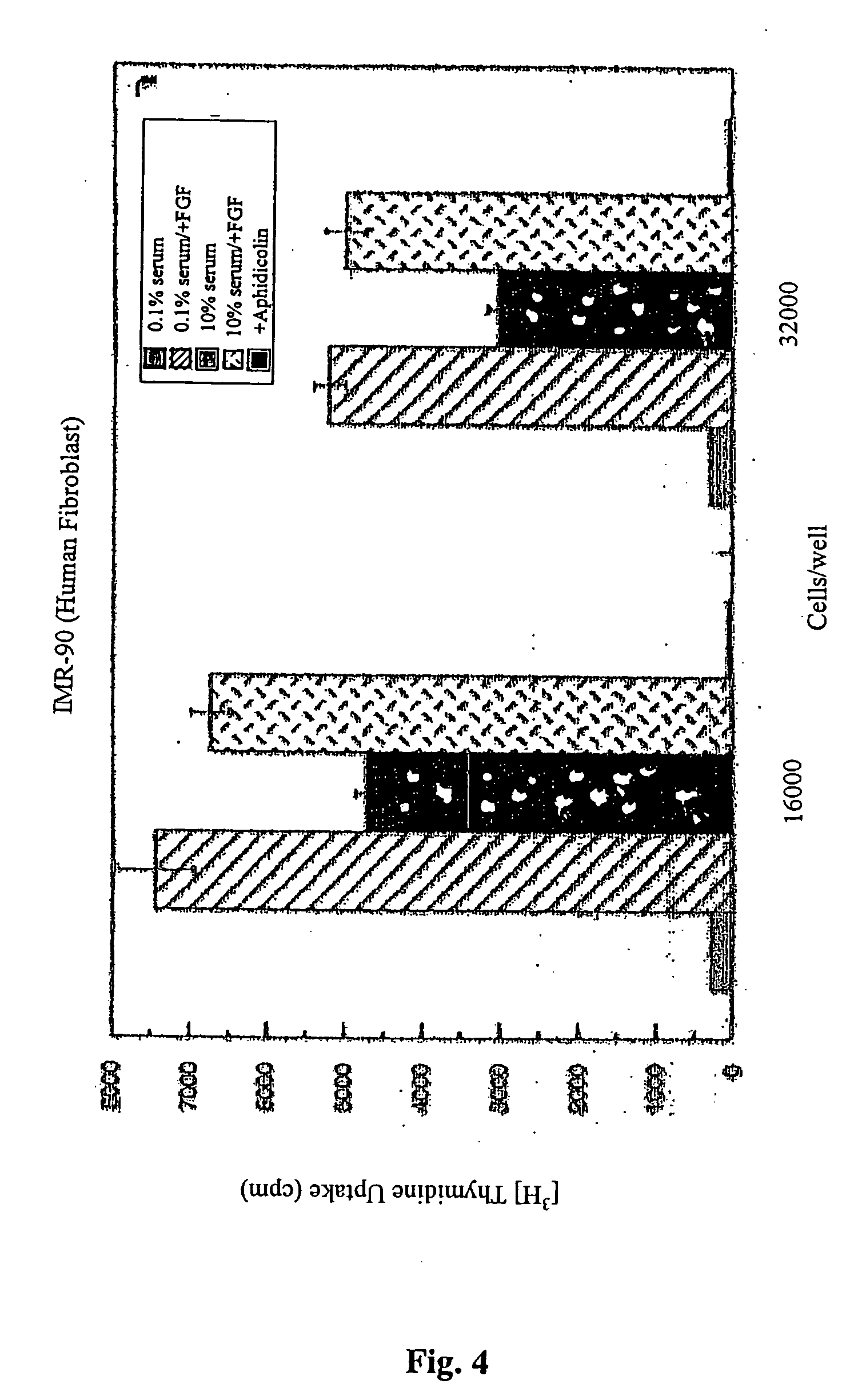 Methods of identifying cytotoxic effects in quiescent cells