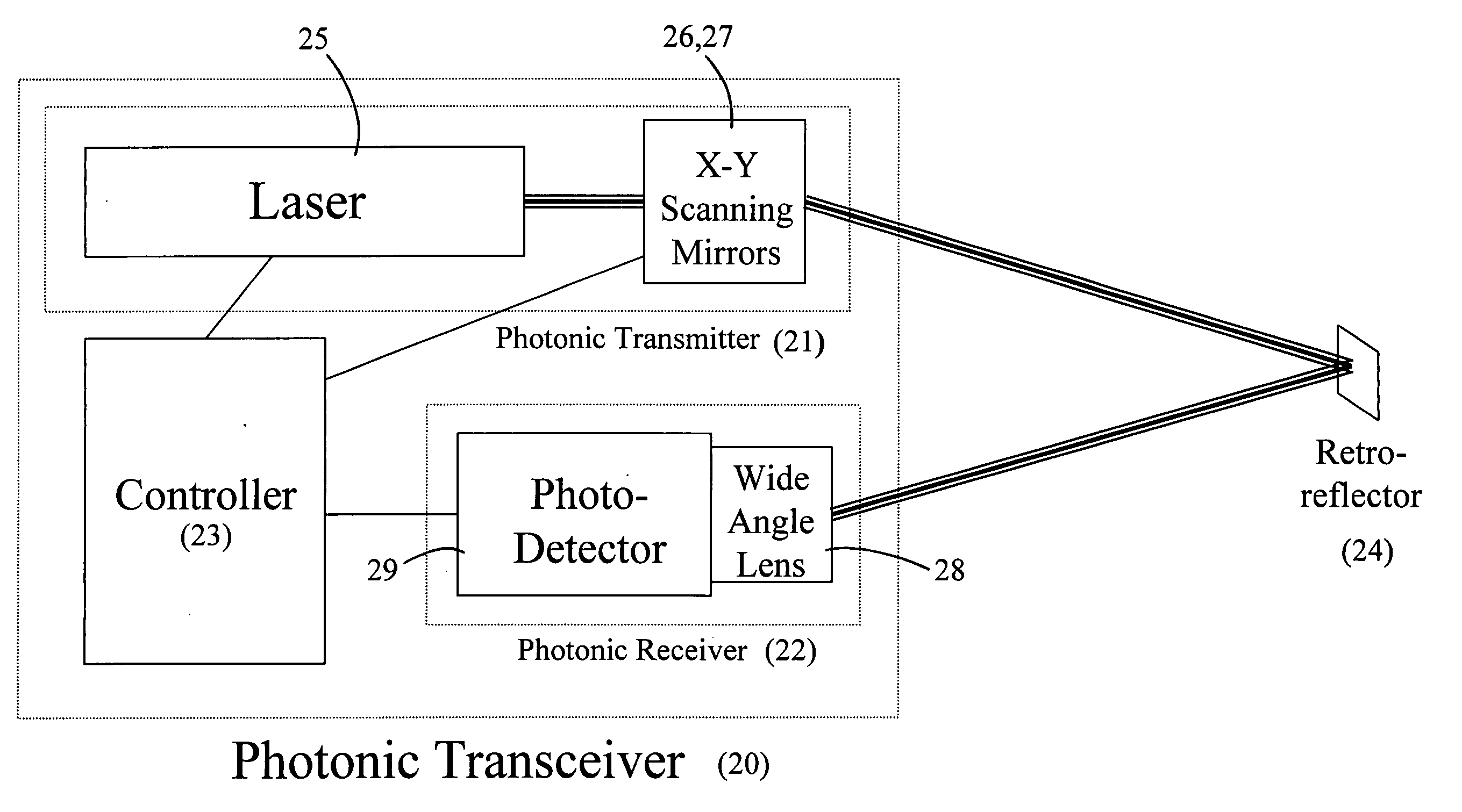 Laser scanning system for object monitoring