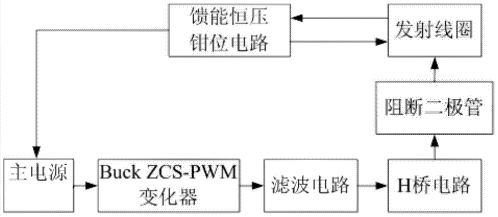 A Transient Electromagnetic Method Pulse Current Transmitting Circuit