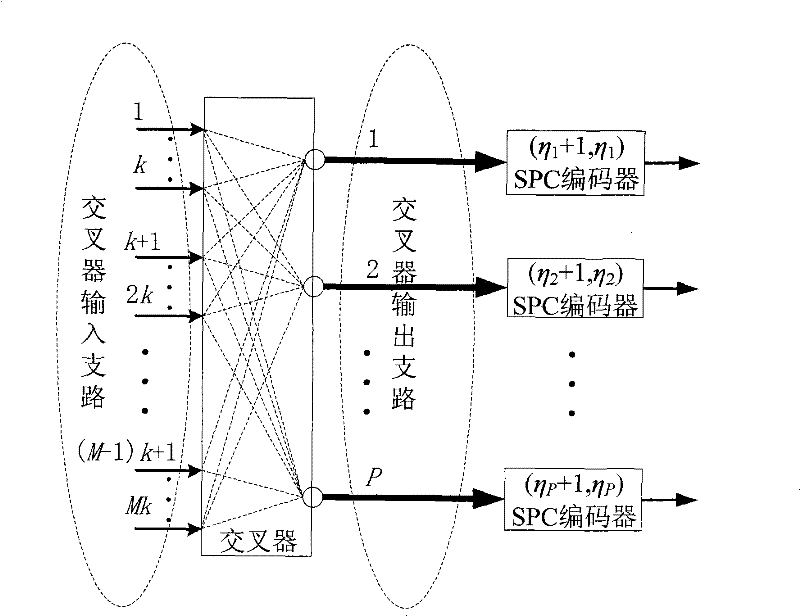 Encoding/decoding method of multidimensional crossing parallel cascade single-parity check code
