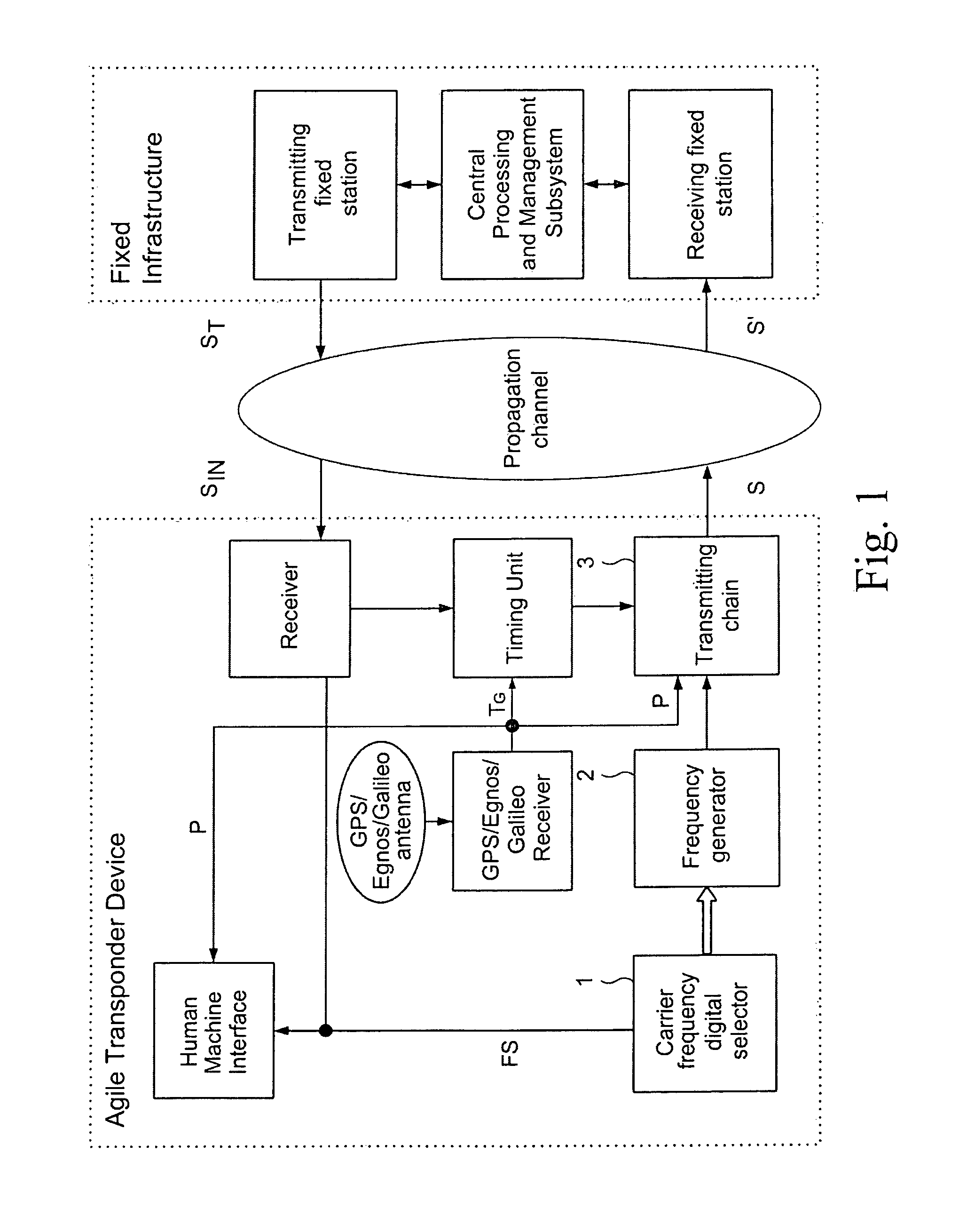 High-capacity location and identification system for cooperating mobiles with frequency agile and time division transponder device on board