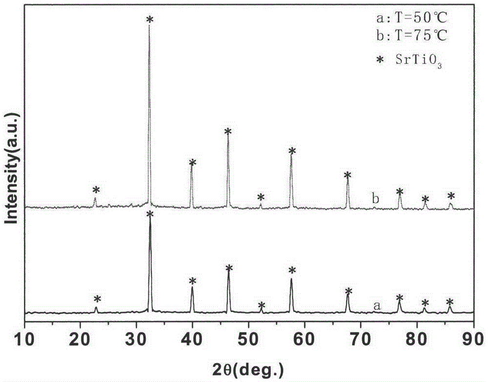 Low-temperature direct-precipitation preparation method of sub-micron grade strontium titanate