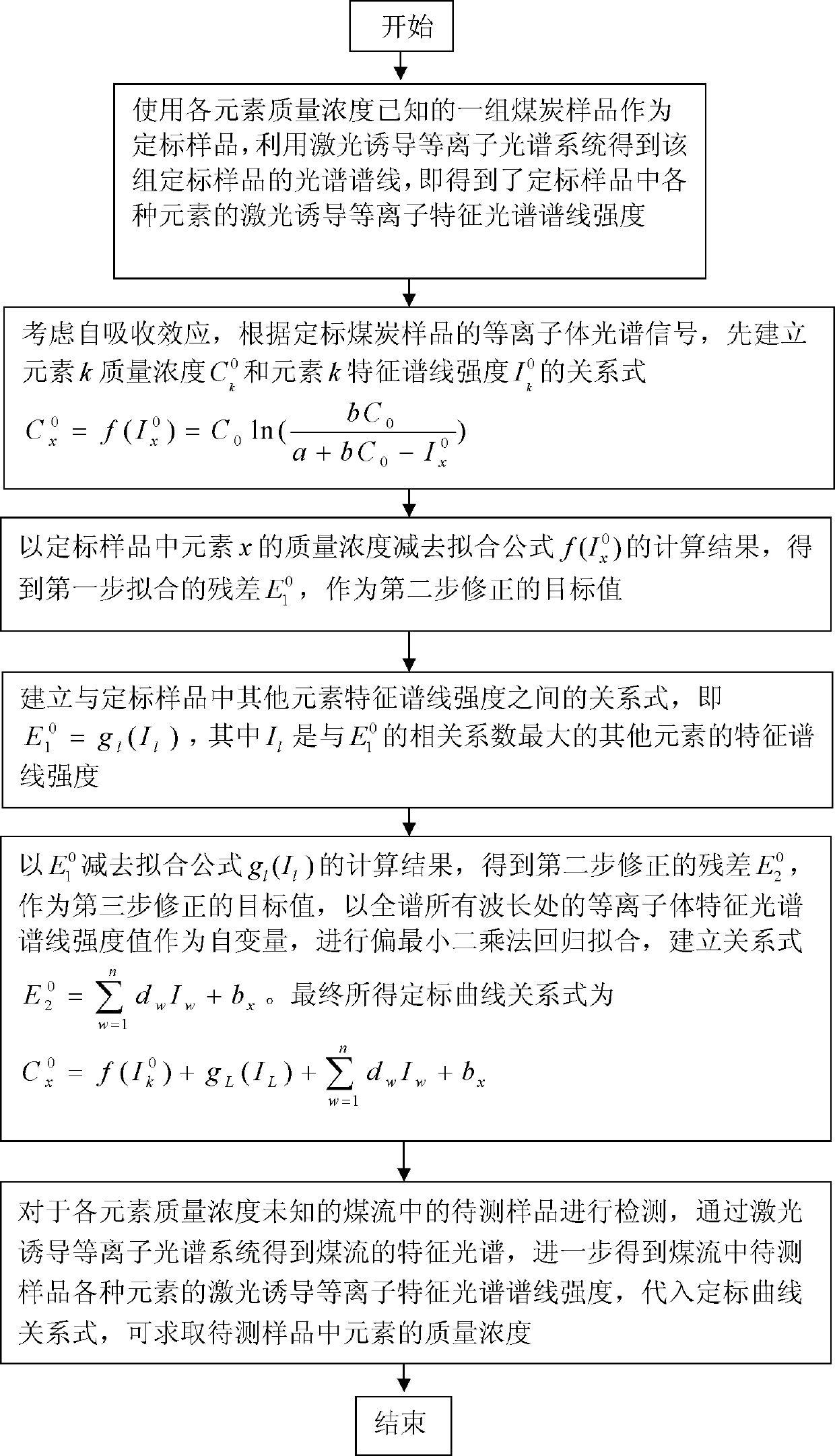 Coal quality on-line detecting method based on dominating factor and combined with partial least squares method