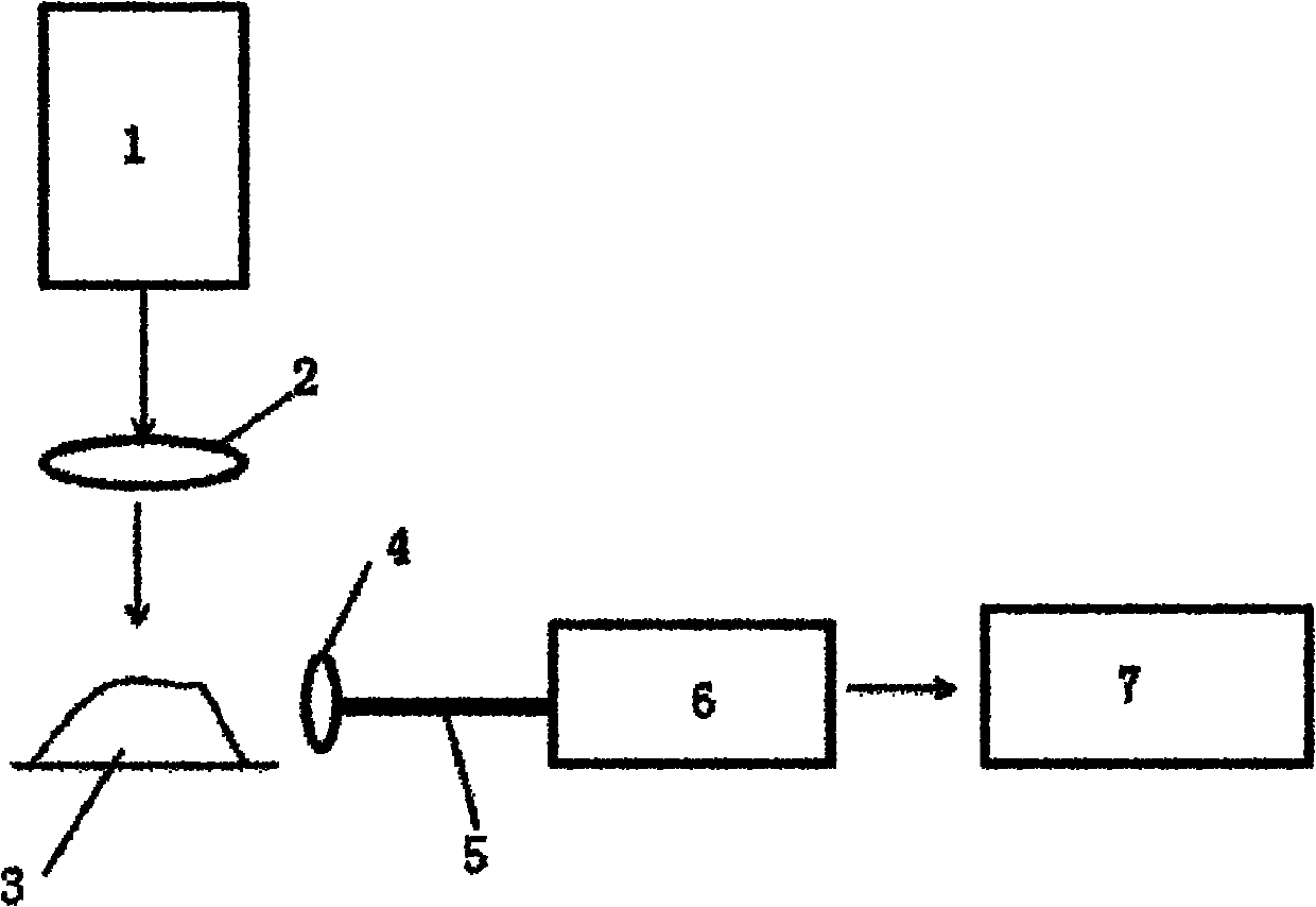 Coal quality on-line detecting method based on dominating factor and combined with partial least squares method