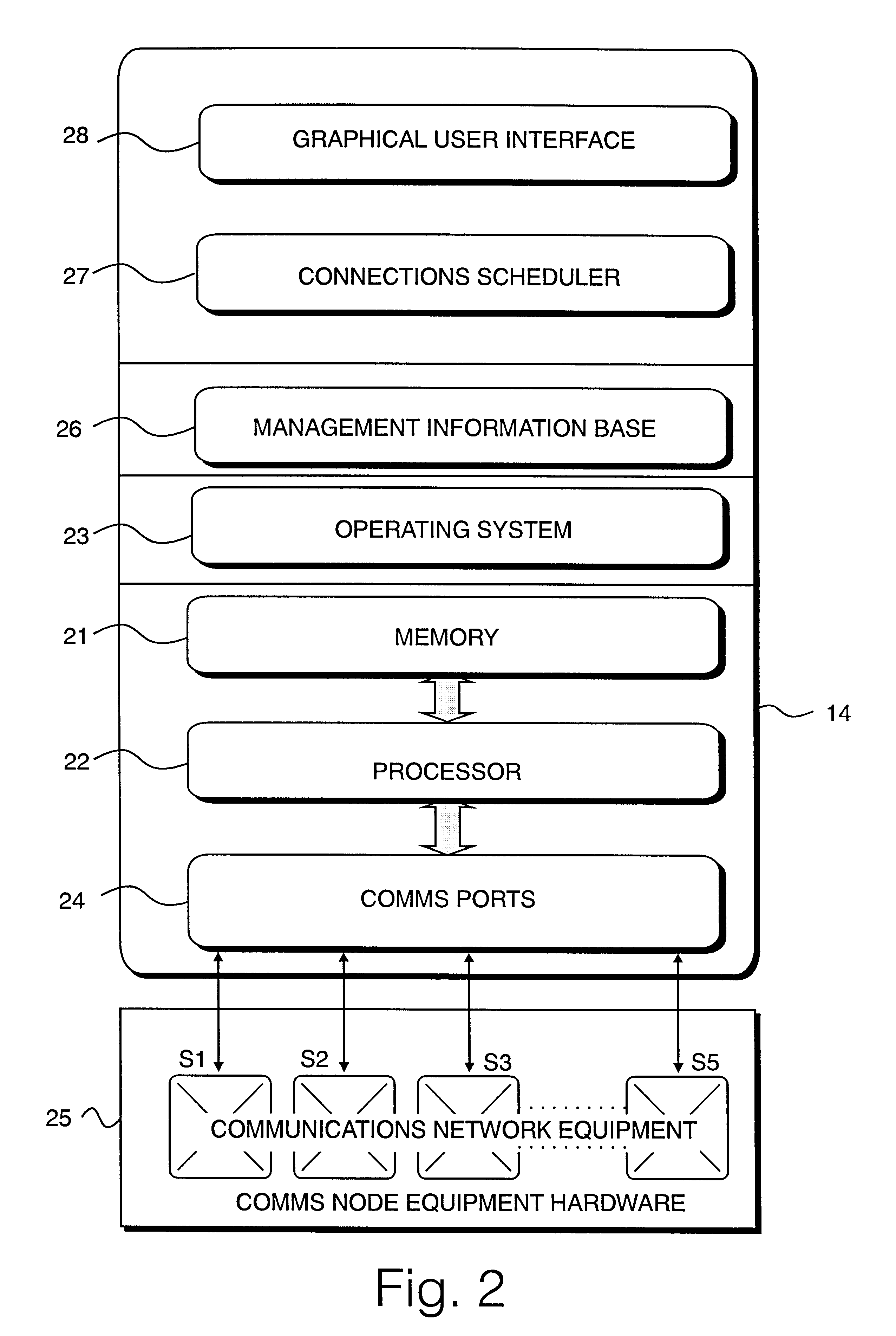Reservation of connections in a communications network