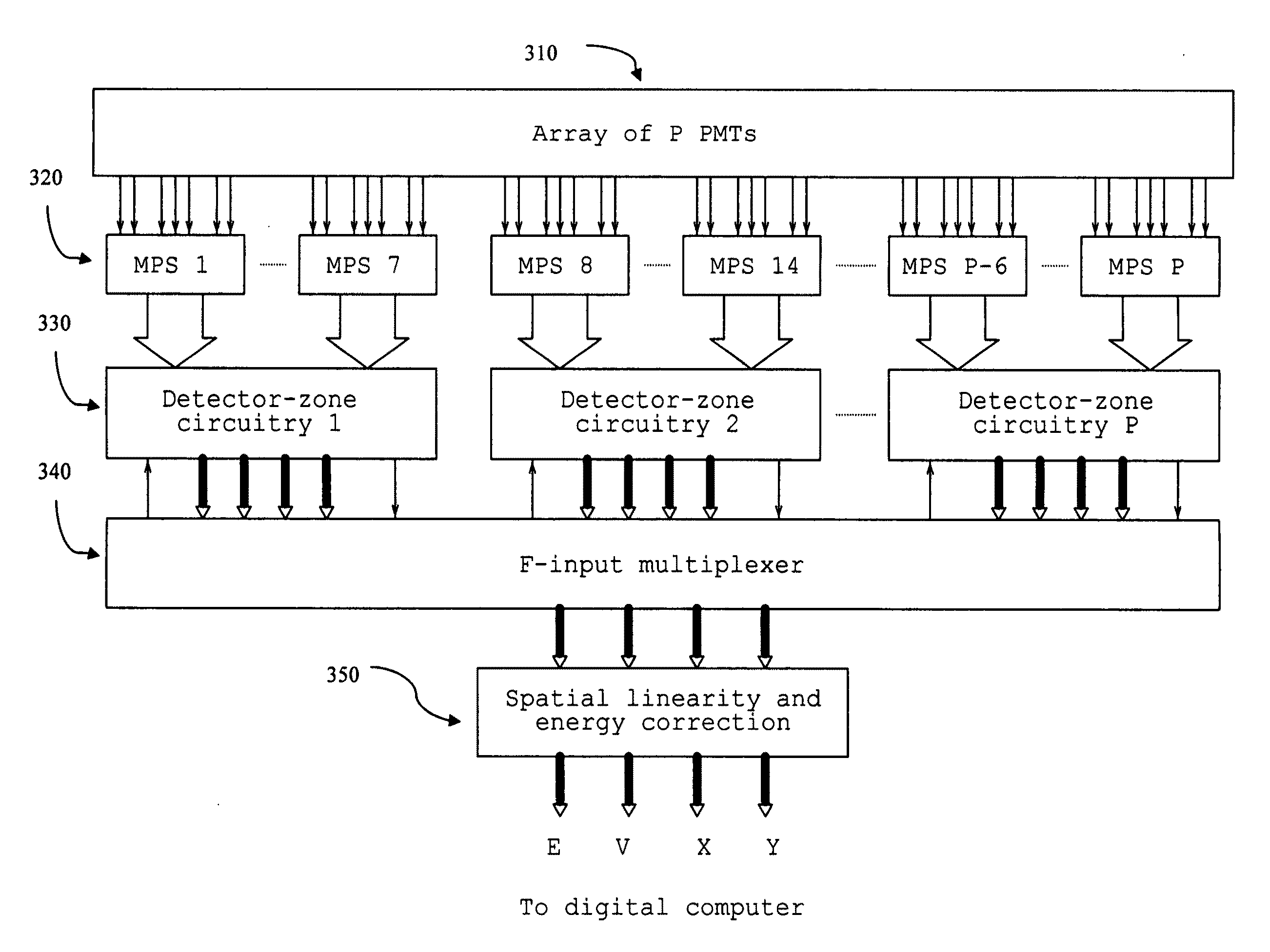 Method and System for Nuclear Imaging Using Multi-Zone Detector Architecture