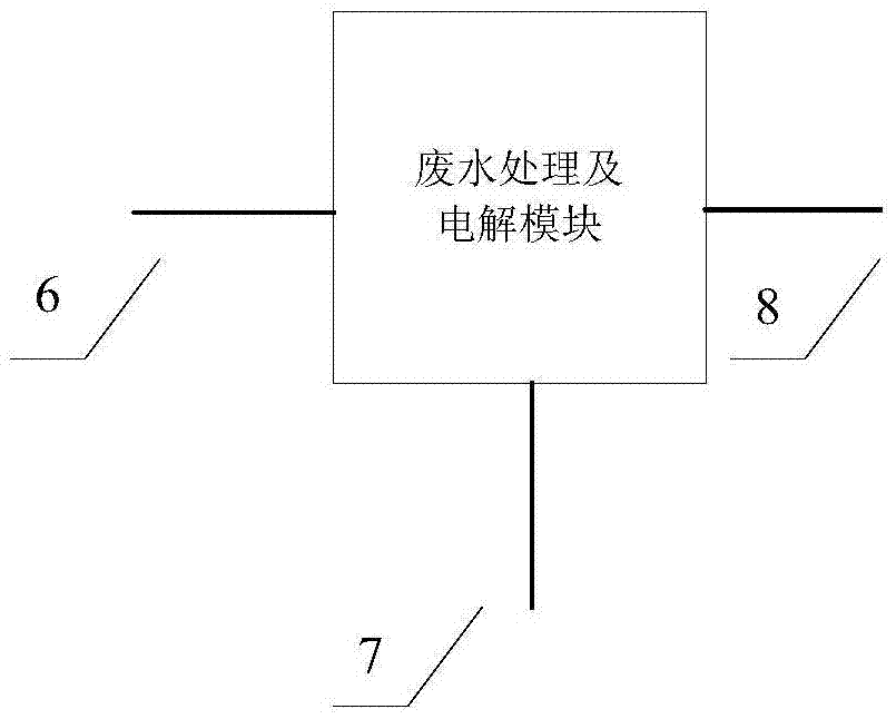 Space station aqueous-based propulsion system based on hydrogen arc thruster and hydrogen oxygen engine