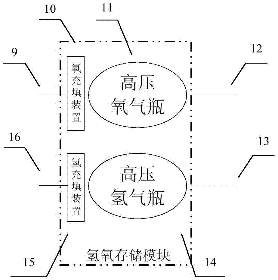 Space station aqueous-based propulsion system based on hydrogen arc thruster and hydrogen oxygen engine