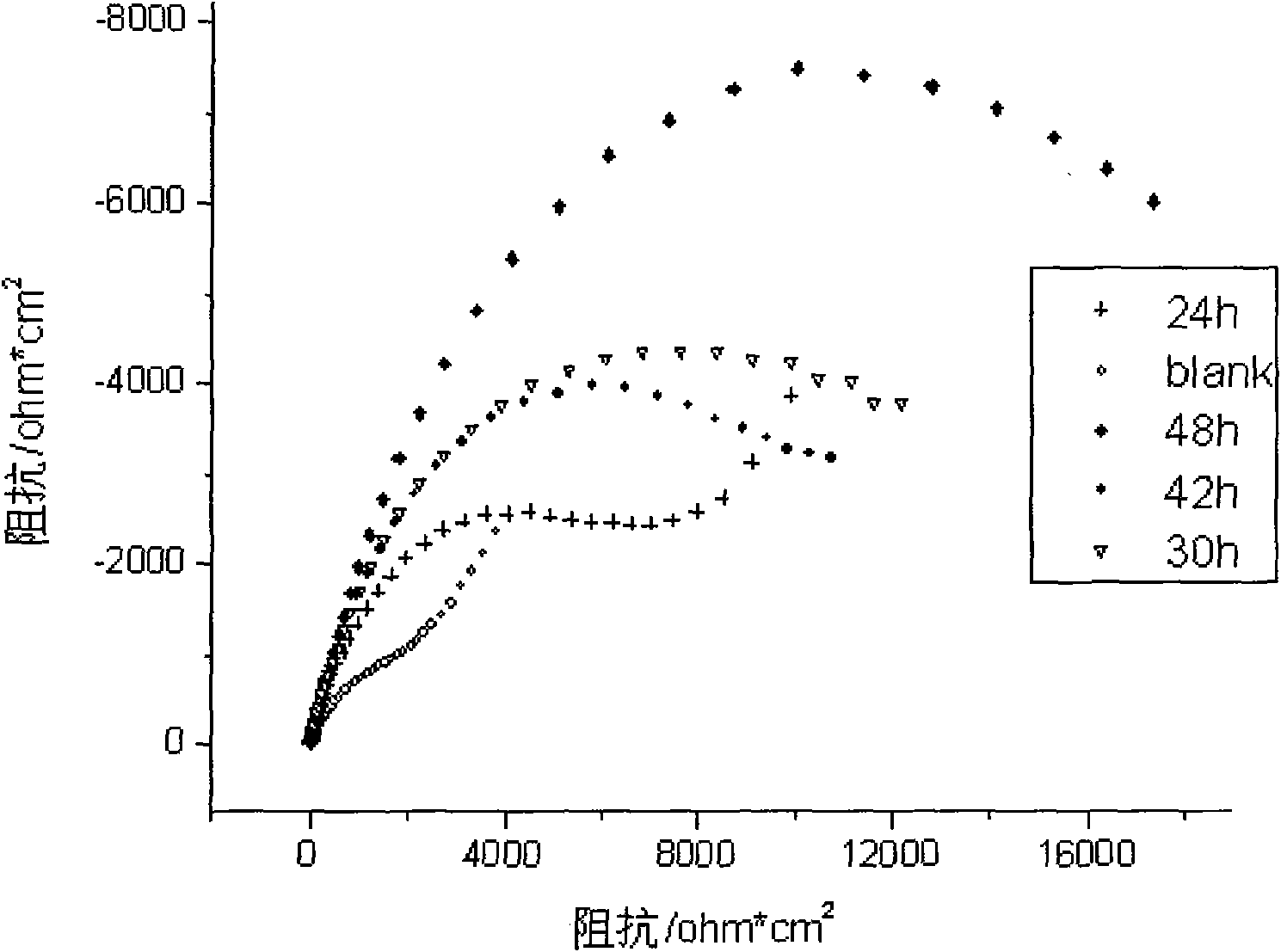 Method for forming amino acid self-assembly corrosion inhibition membrane with fluorescent characteristics on copper surface