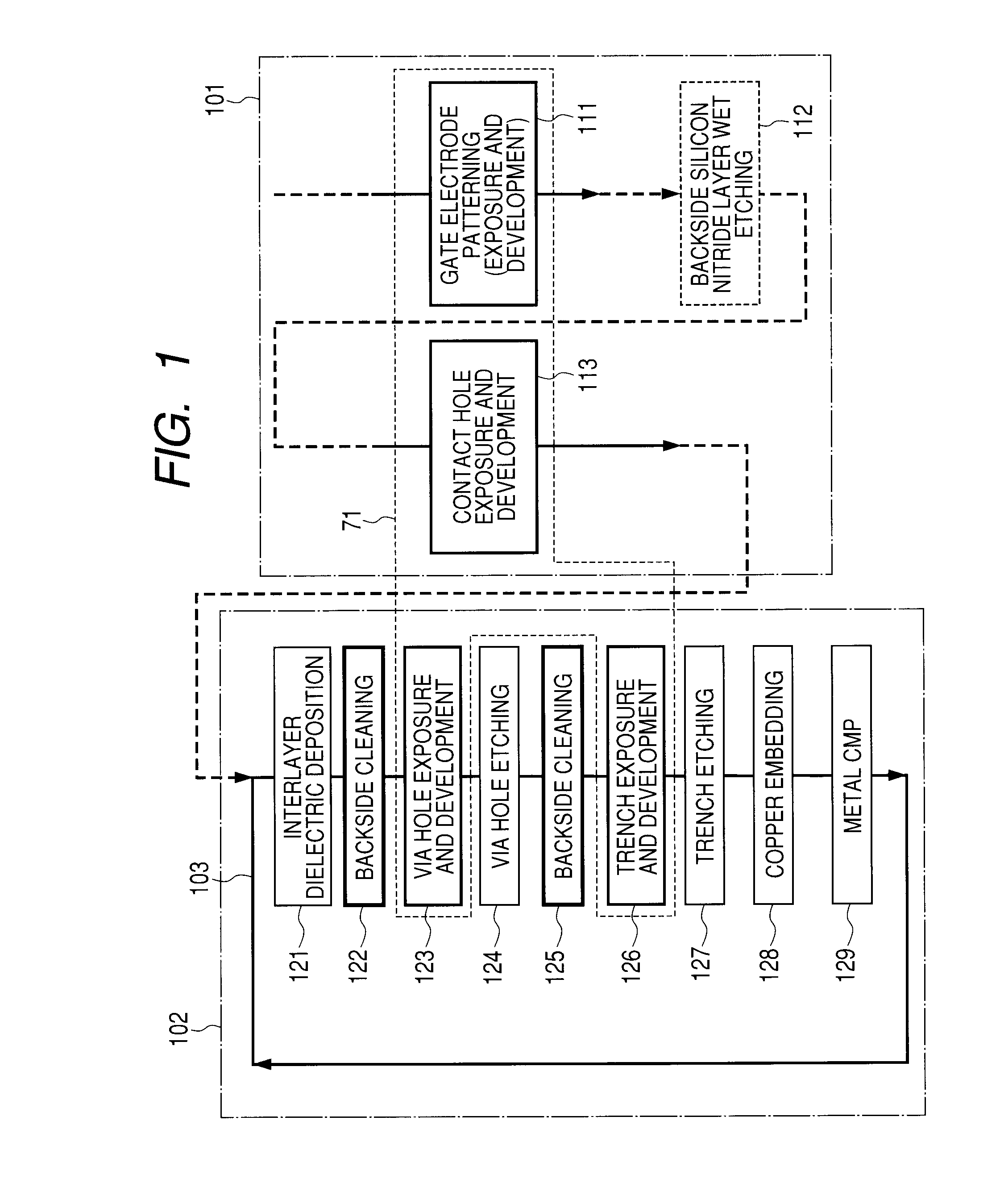 Method for the fabrication of semiconductor integrated circuit device