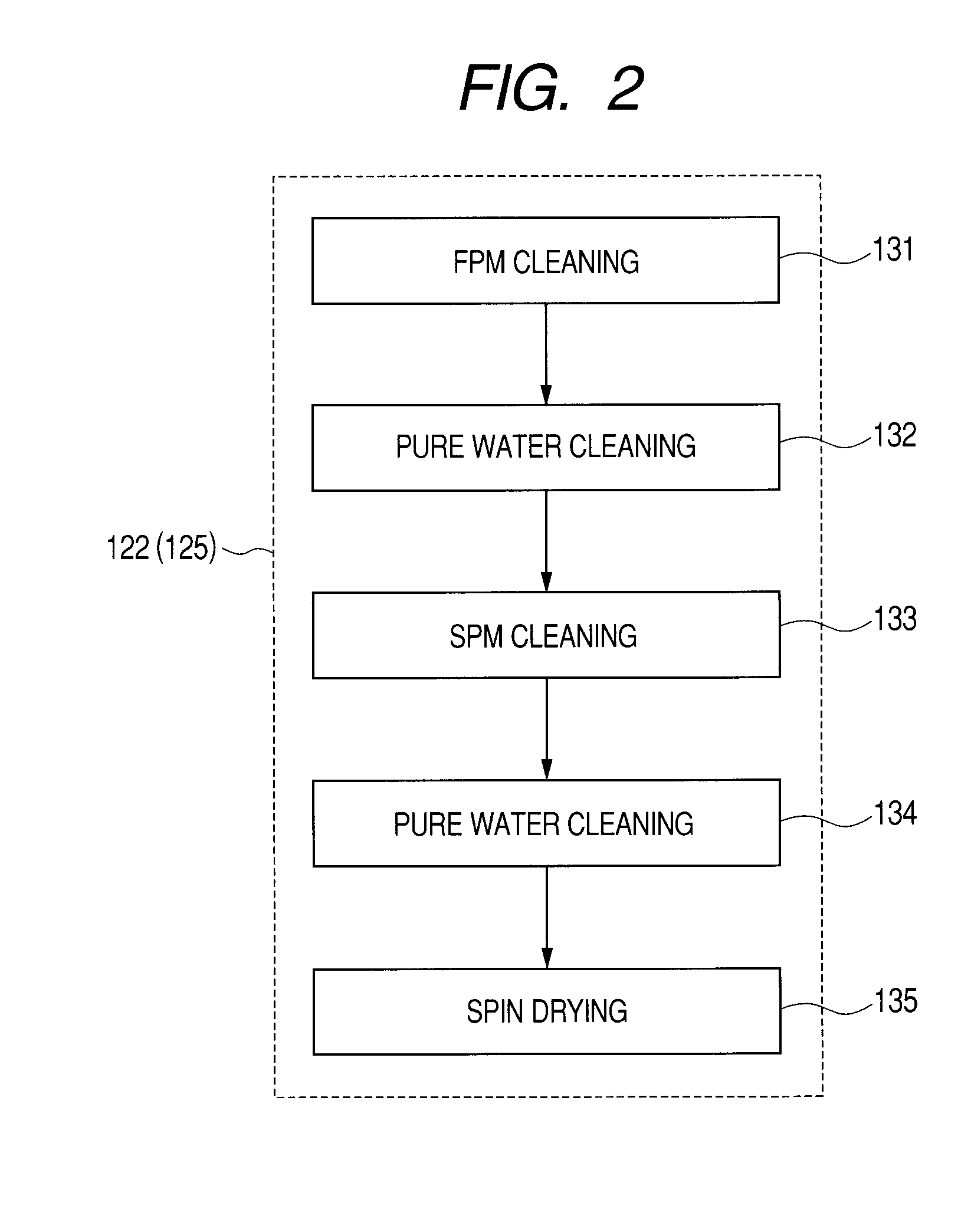 Method for the fabrication of semiconductor integrated circuit device