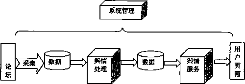 Network public opinion monitoring system and method
