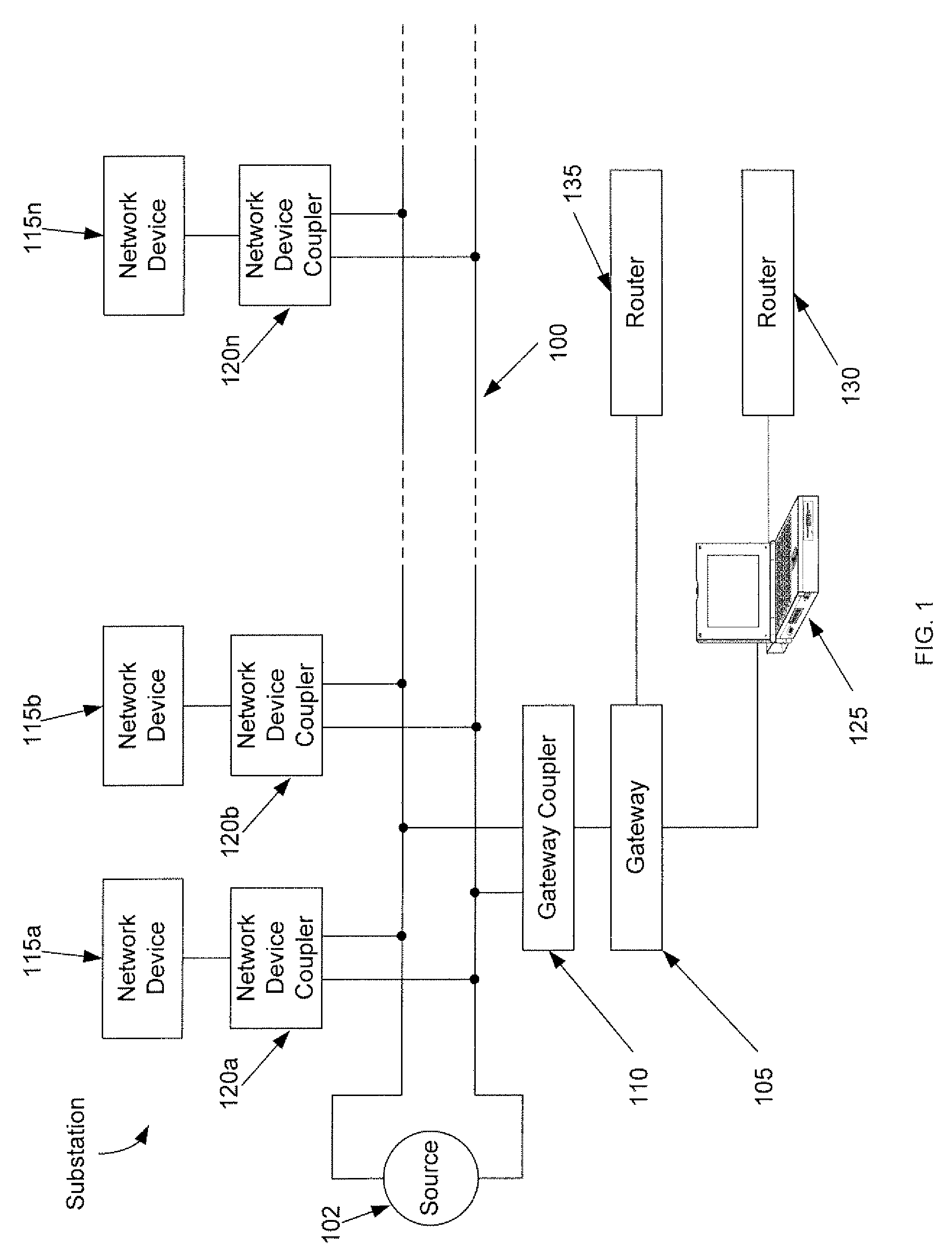 Systems and methods for establishing a network over a substation dc/ac circuit