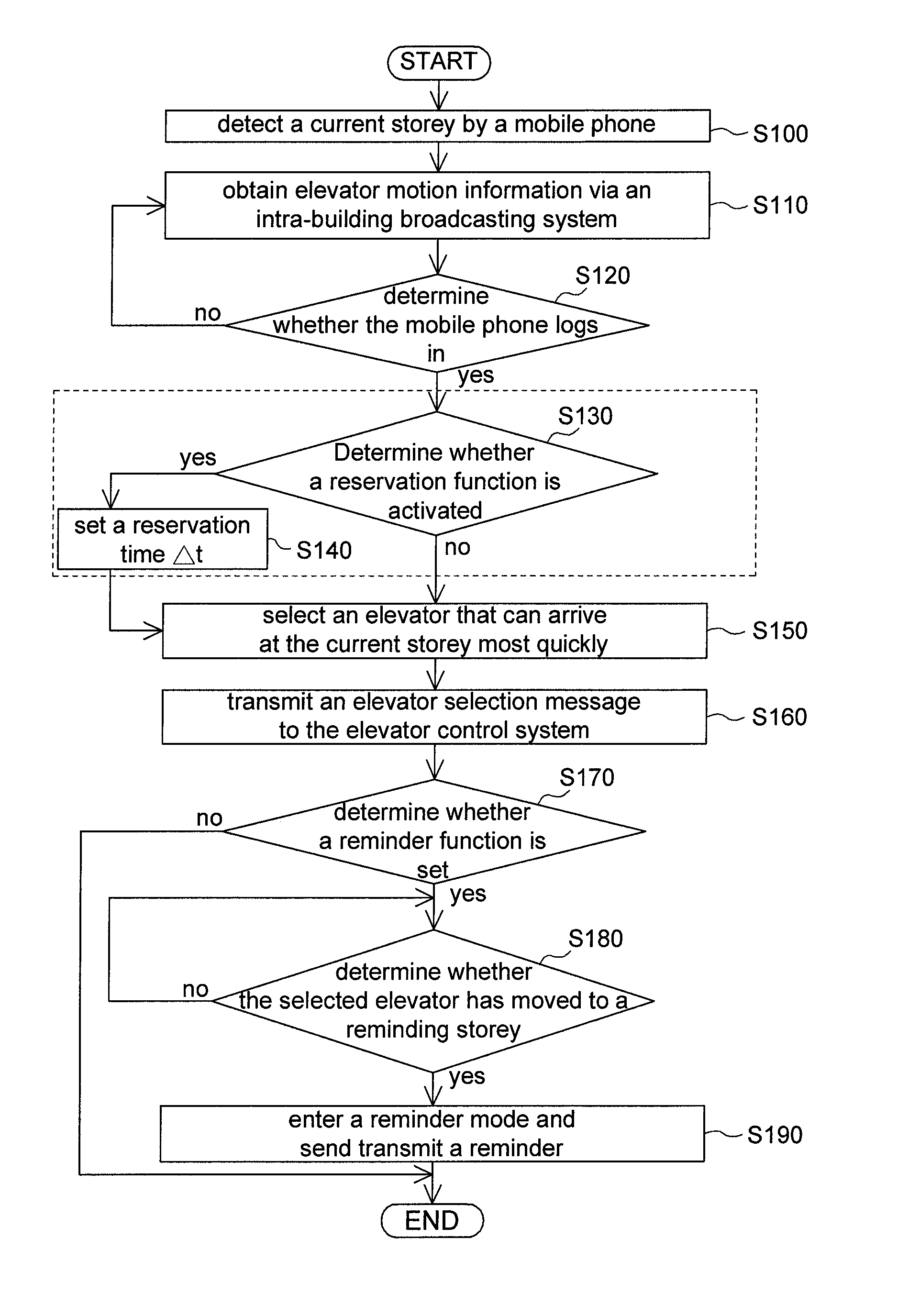 Method for controlling elevators of multi-storey building by utilizing mobile phone