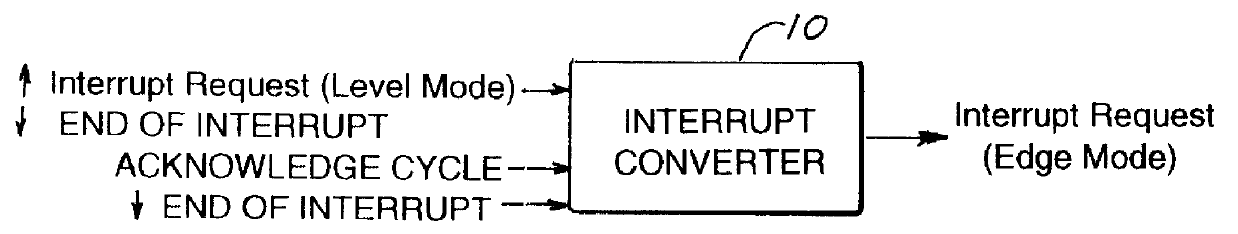 Circuit and method for converting interrupt signals from level trigger mode to edge trigger mode
