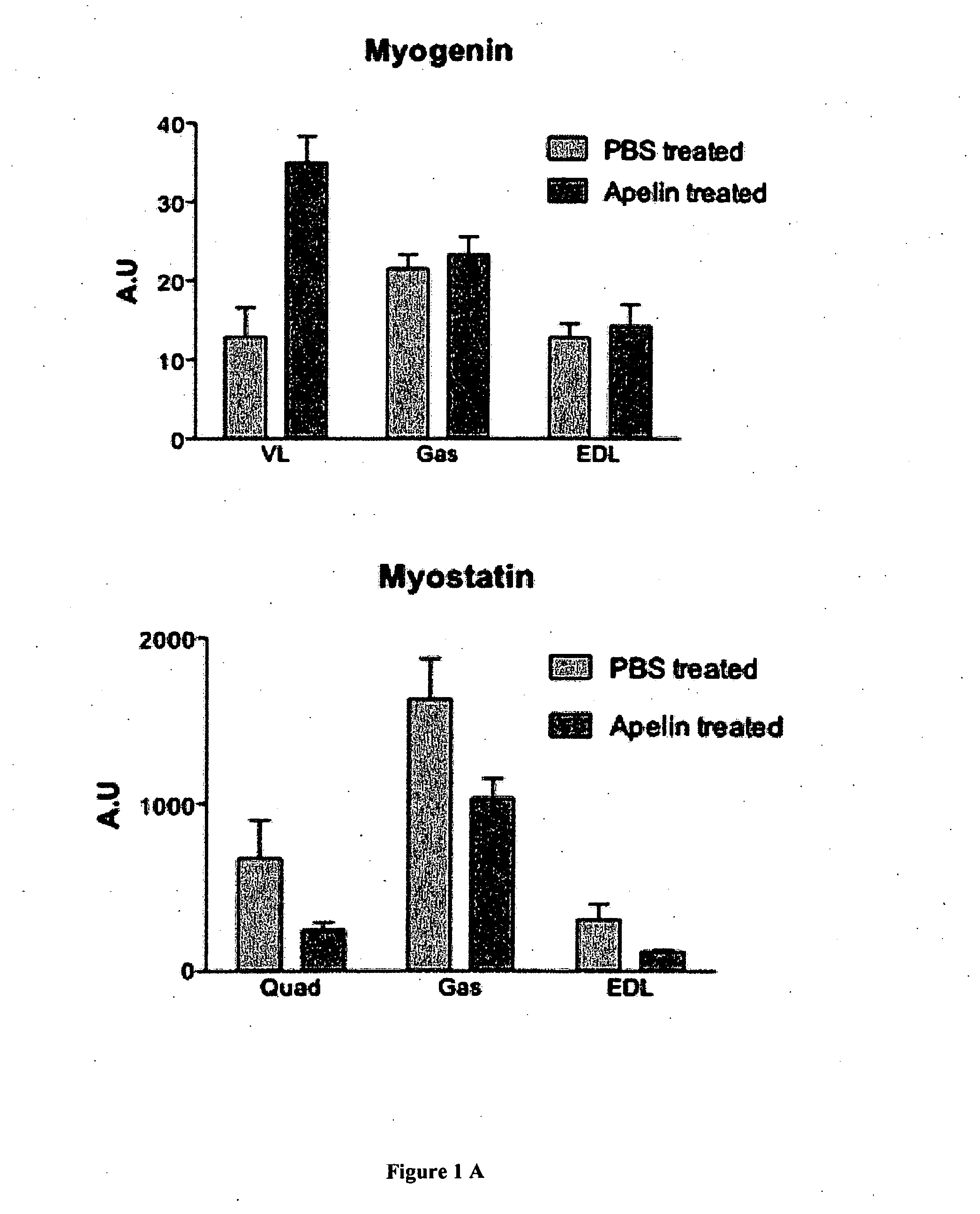 Pharmaceutical composition for use in the treatment of dysfunction associated with aging