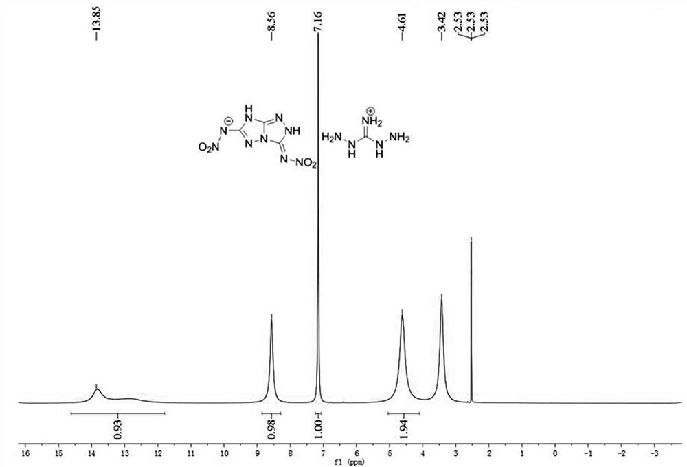 3, 6-dinitramine triazolo triazole, ionic salt thereof, preparation method and application