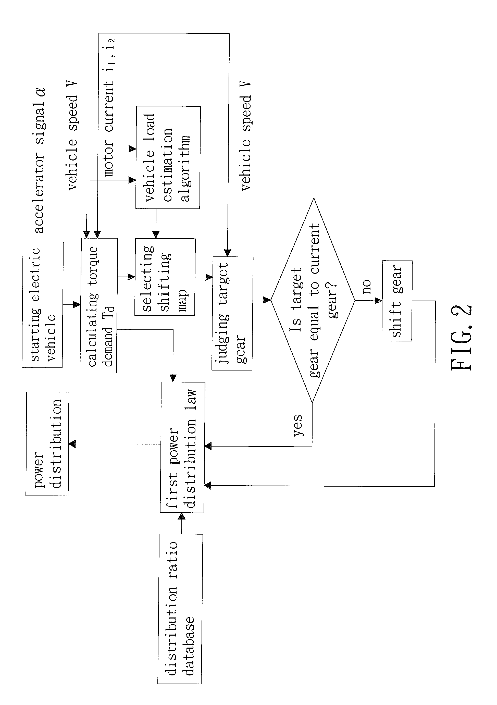 Power Distribution Method for Electric Vehicle Driven by Two Power Sources