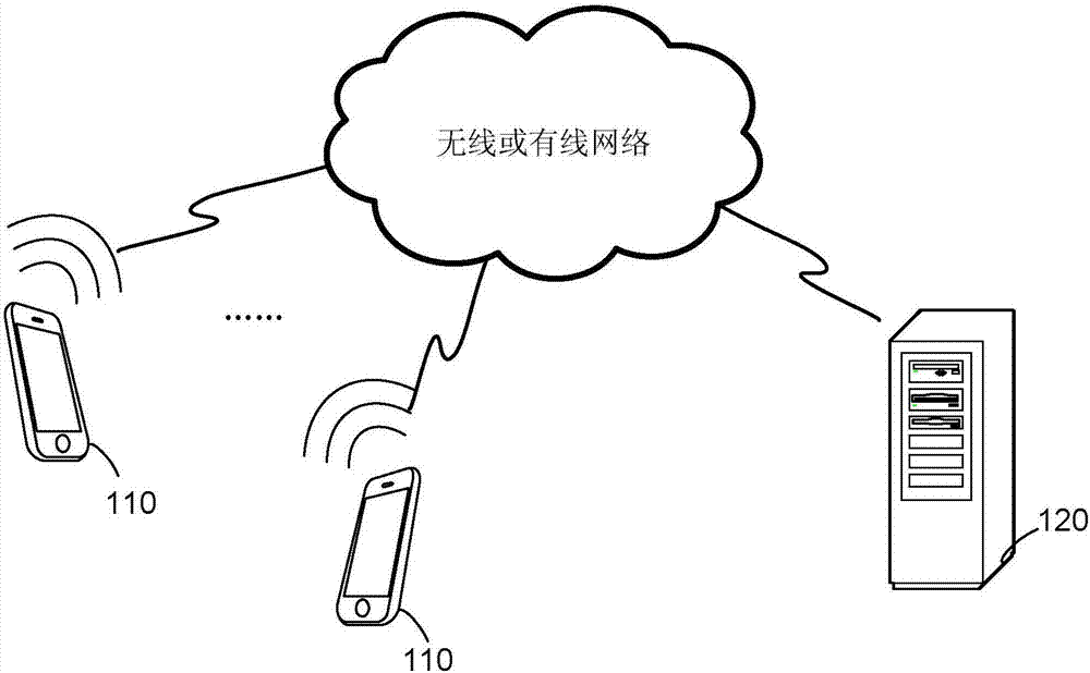 Method, device and system for adding contact person in social network