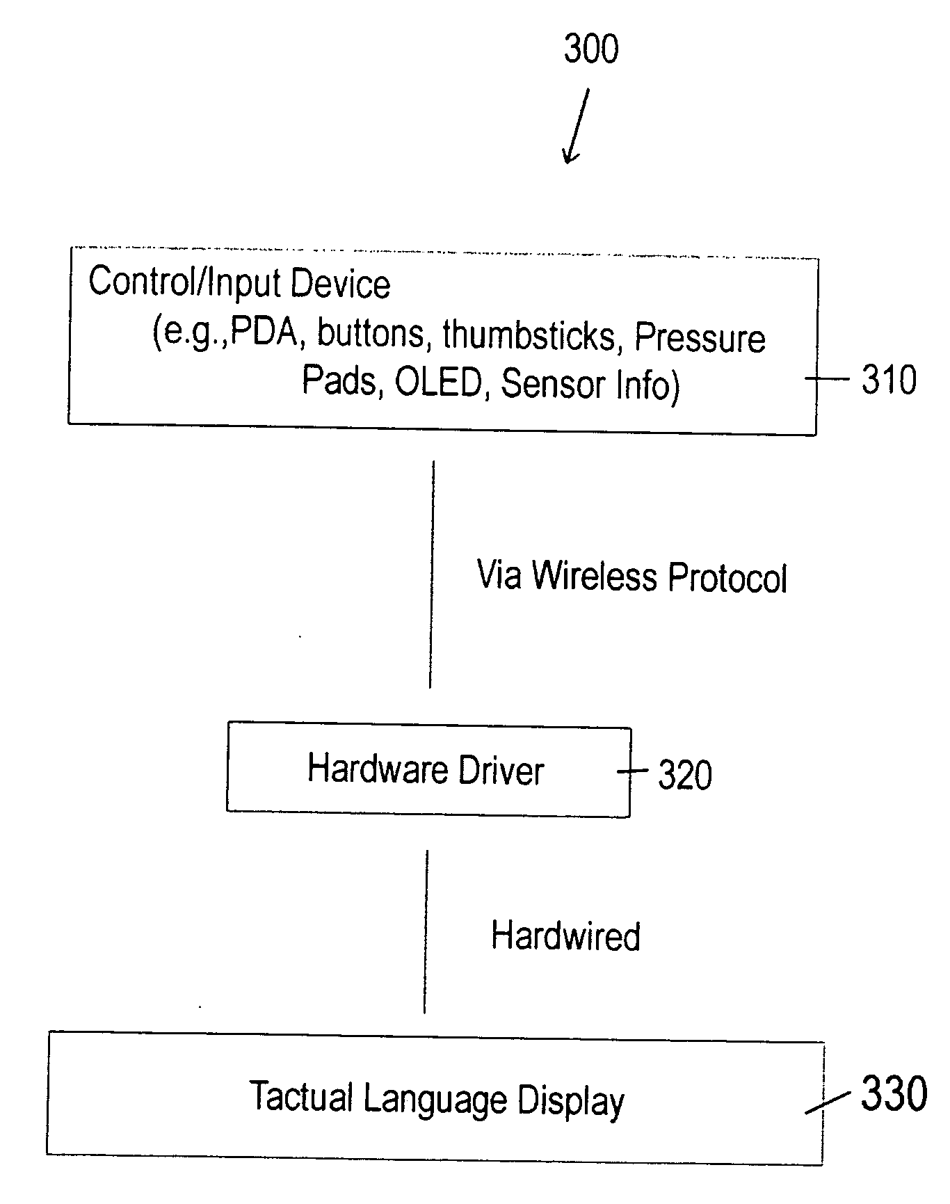 Electromagnetic field tactile display interface and biosensor
