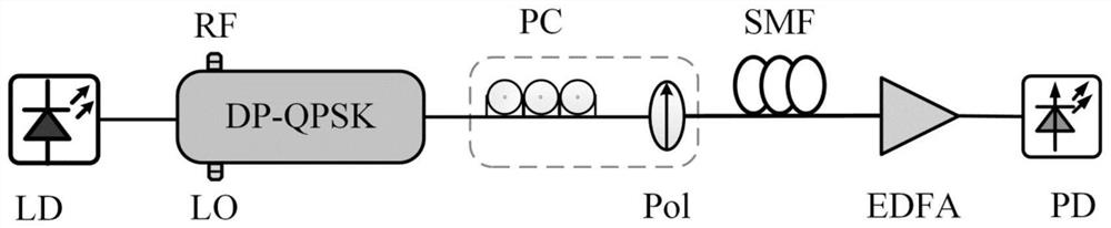 Photon linear frequency conversion and optical fiber transmission method for microwave and millimeter wave signals