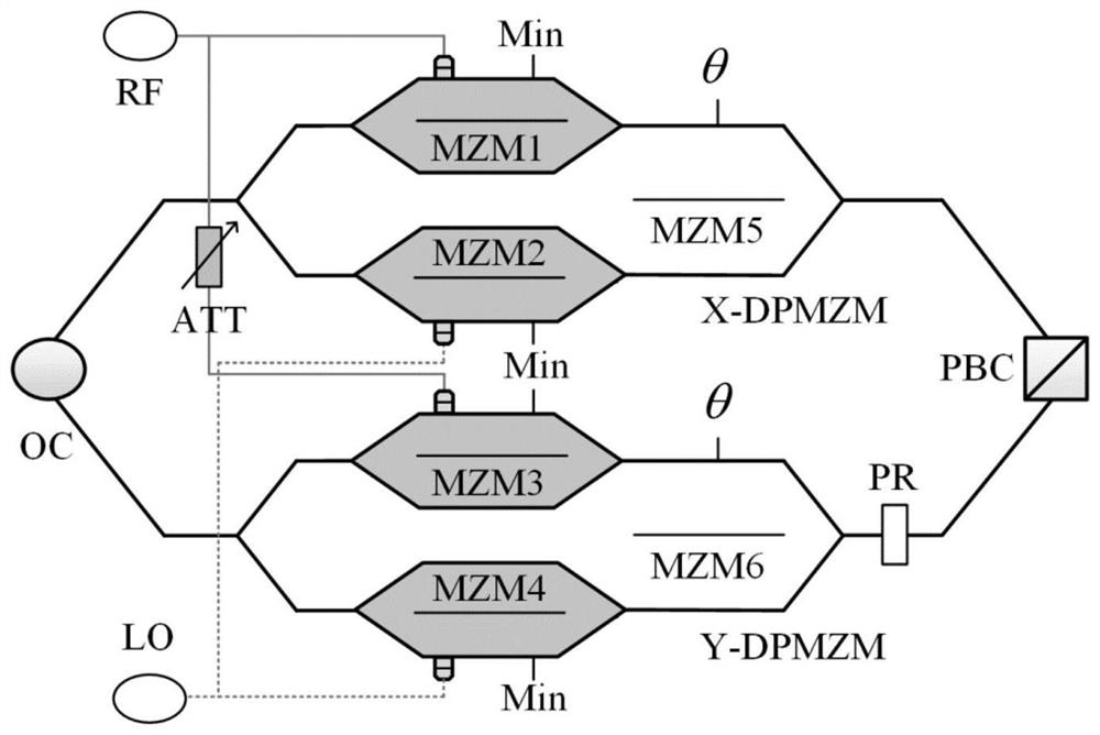 Photon linear frequency conversion and optical fiber transmission method for microwave and millimeter wave signals