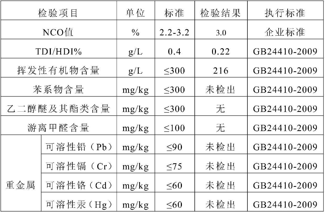 Aziridine type waterborne blocked polyisocyanate curing agent and preparation method thereof