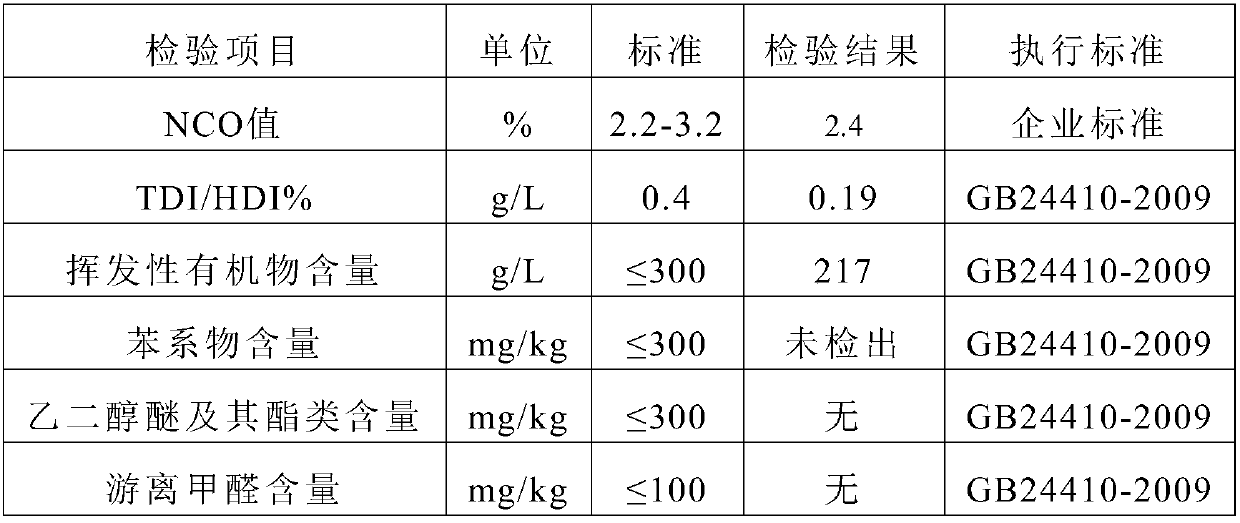 Aziridine type waterborne blocked polyisocyanate curing agent and preparation method thereof