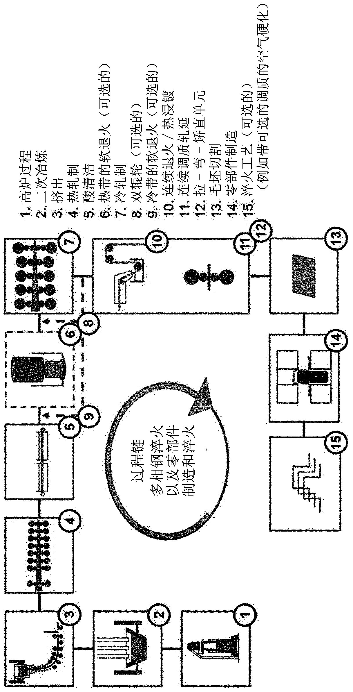 Ultrahigh strength multiphase steel and method for producing a steel strip from said multiphase steel