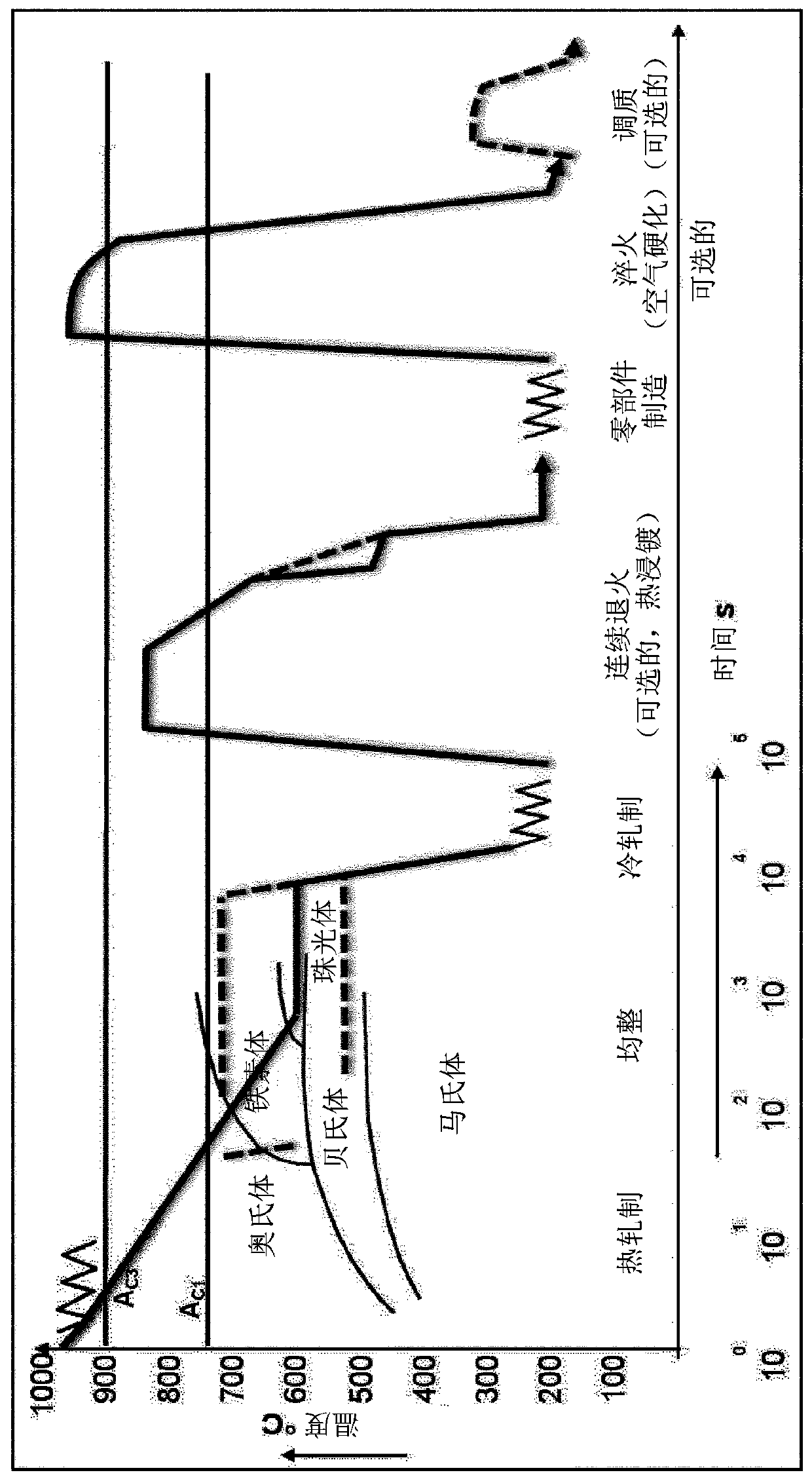 Ultrahigh strength multiphase steel and method for producing a steel strip from said multiphase steel