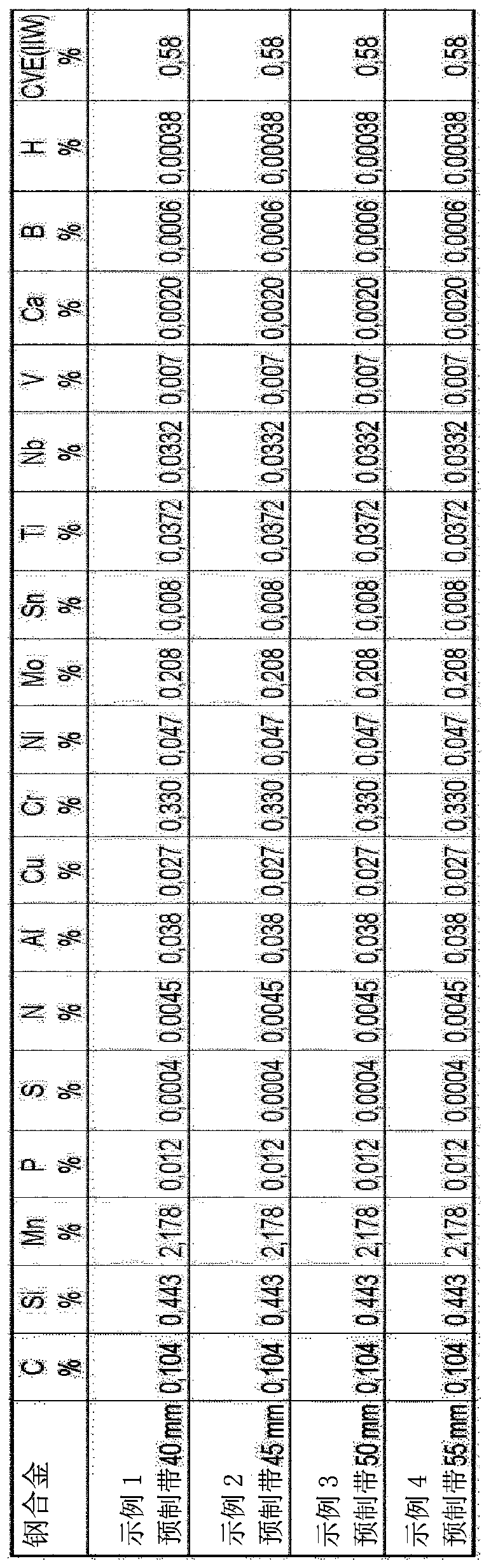 Ultrahigh strength multiphase steel and method for producing a steel strip from said multiphase steel