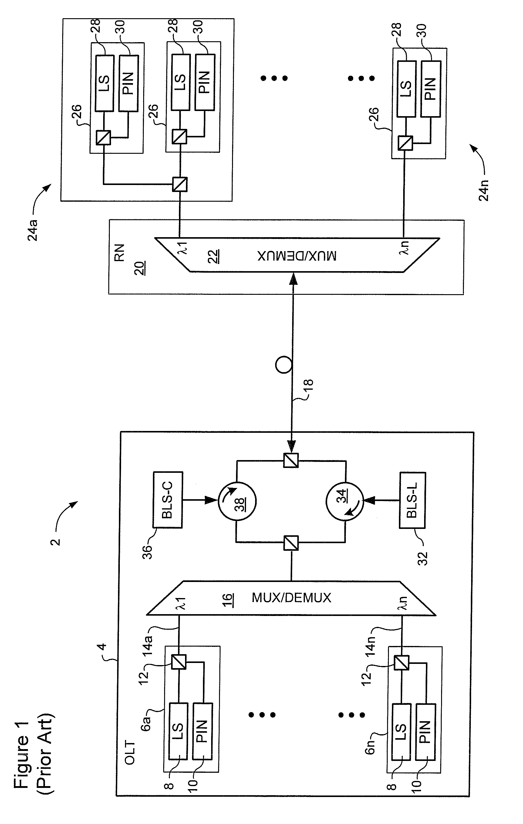 WDM PON protection scheme using a dual port arrayed waveguide grating (AWG)