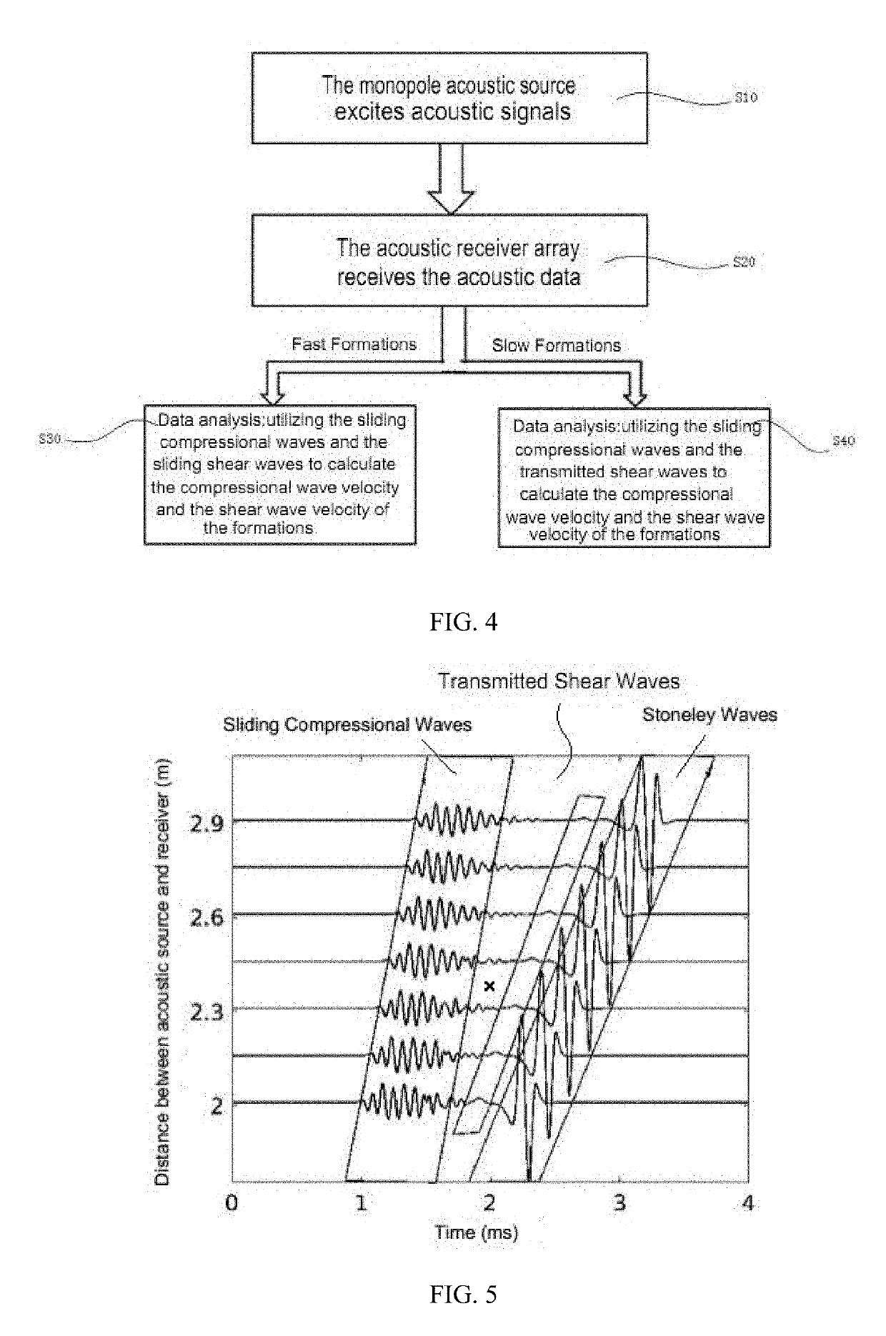 Monopole acoustic logging while drilling instrument used together with bottom hole assembly, method for measuring shear wave velocity of slow formations