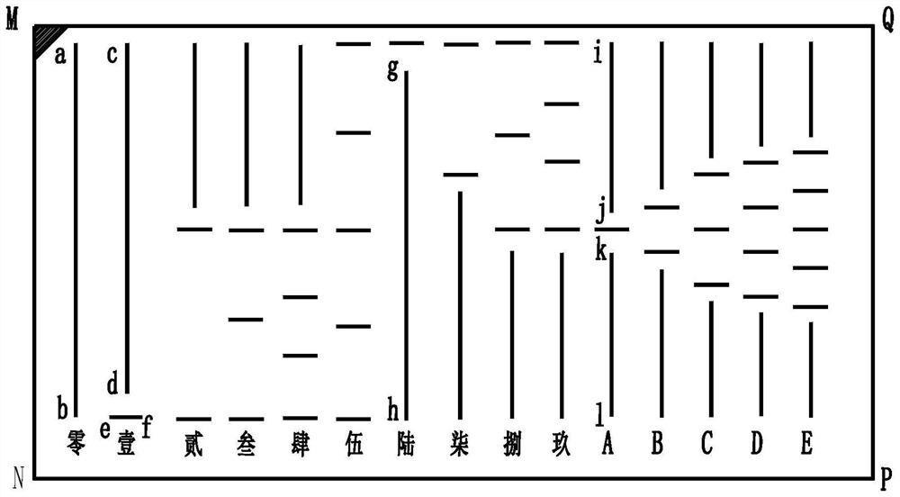 Two-dimensional bar code design method for steel number identification