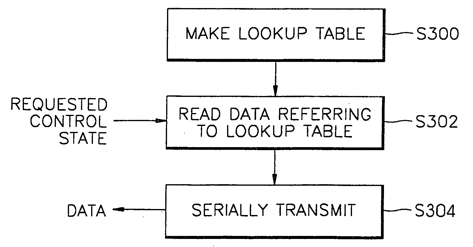 Control signal transmitting and receiving techniques for video/audio processing IC and apparatus therefor