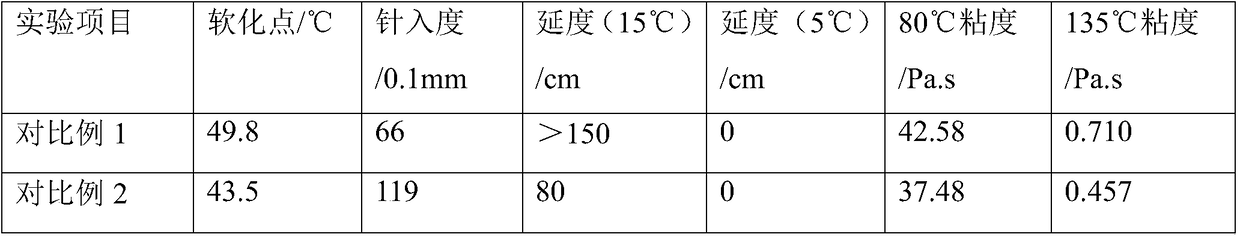 Warm mix agent for warm mix asphalt and its application method