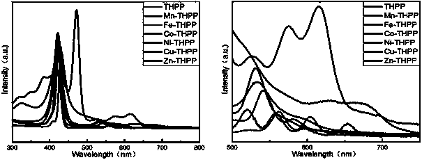 N, P double-doped graphitized carbon material based on self-assembled nanometer material of metalloporphyrin and phosphazene, preparation method and application thereof