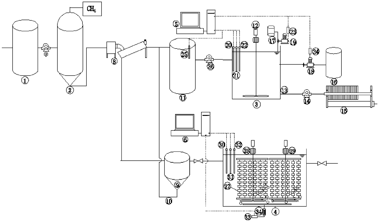 Advanced treatment method after anaerobic digestion of excess sludge in urban sewage treatment plant