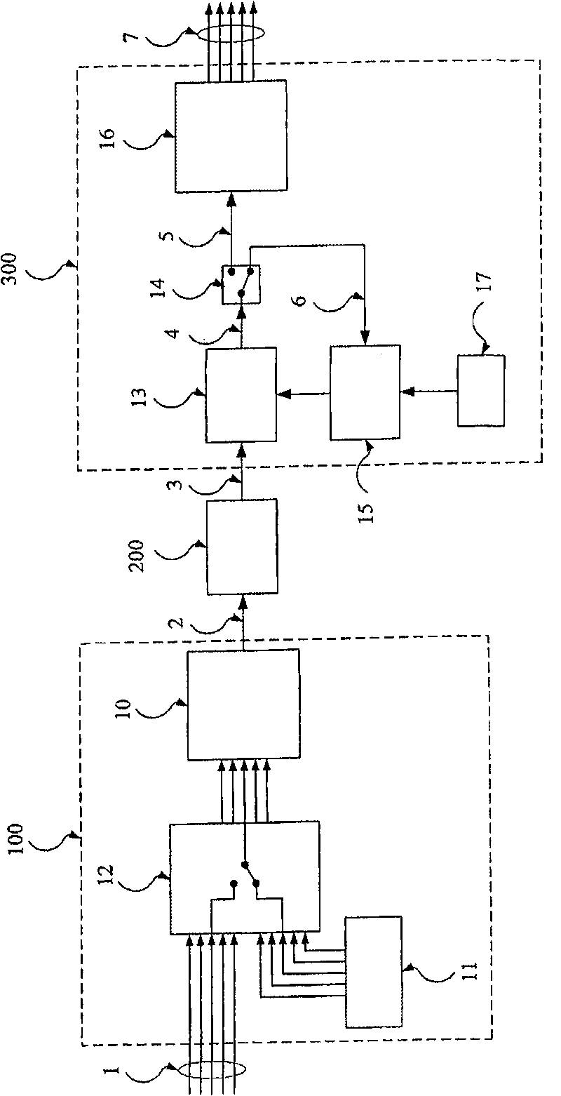 Method for the robust synchronization of a multi-carrier receiver using filter banks and corresponding receiver and transceiver