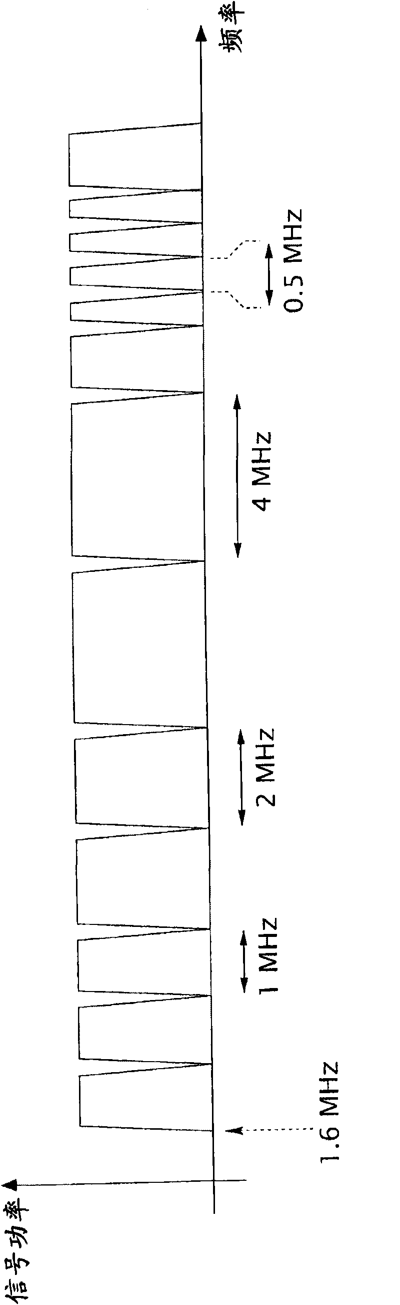 Method for the robust synchronization of a multi-carrier receiver using filter banks and corresponding receiver and transceiver