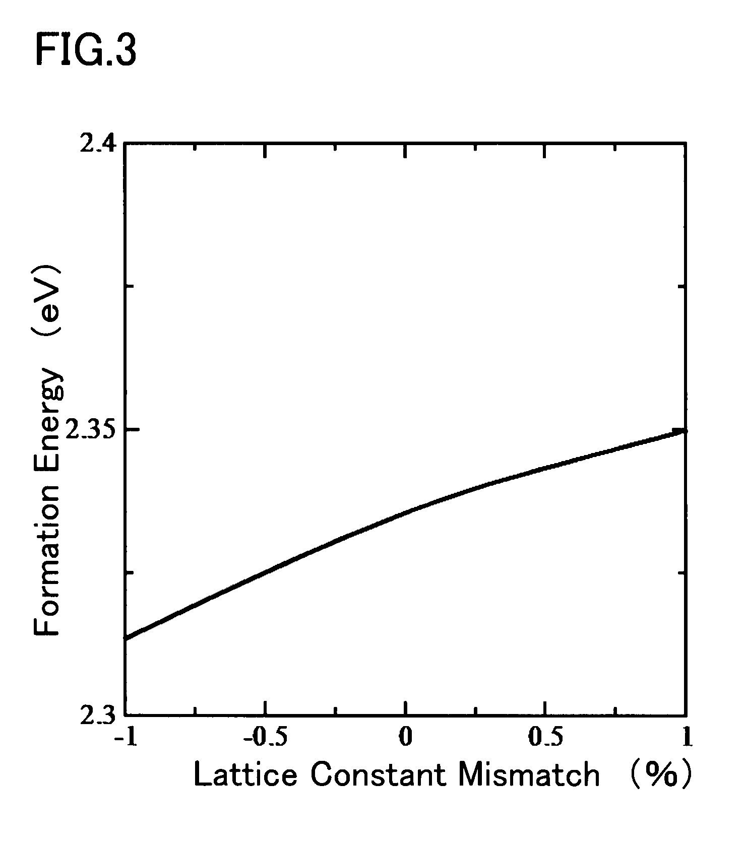 Method of forming a silicide layer while applying a compressive or tensile strain to impurity layers