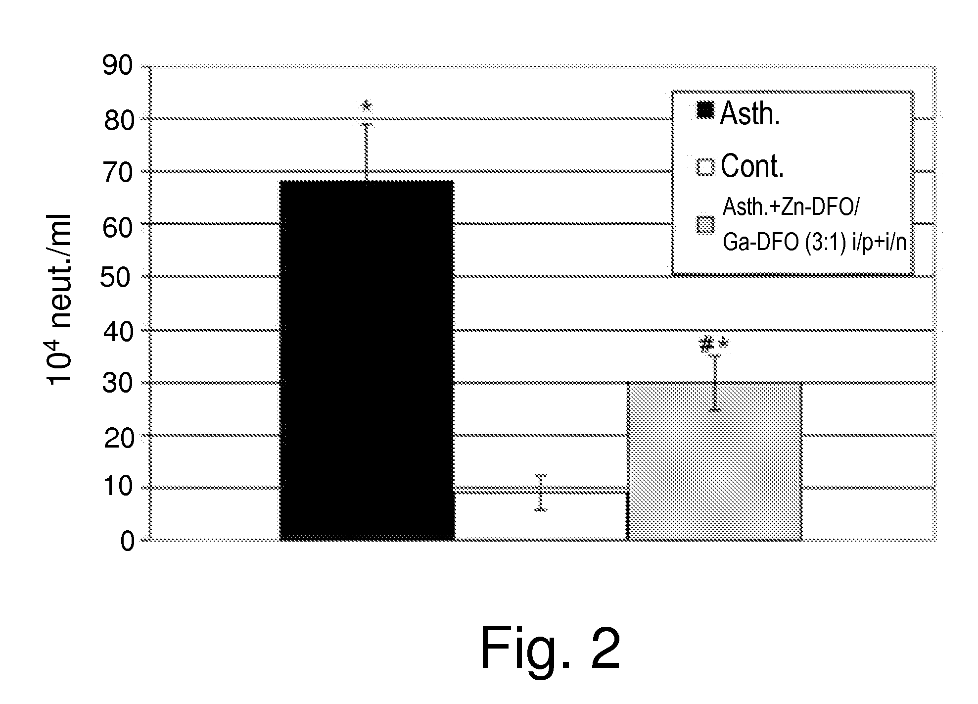 Desferrioxamine-metal complexes for the treatment of immune-related disorders