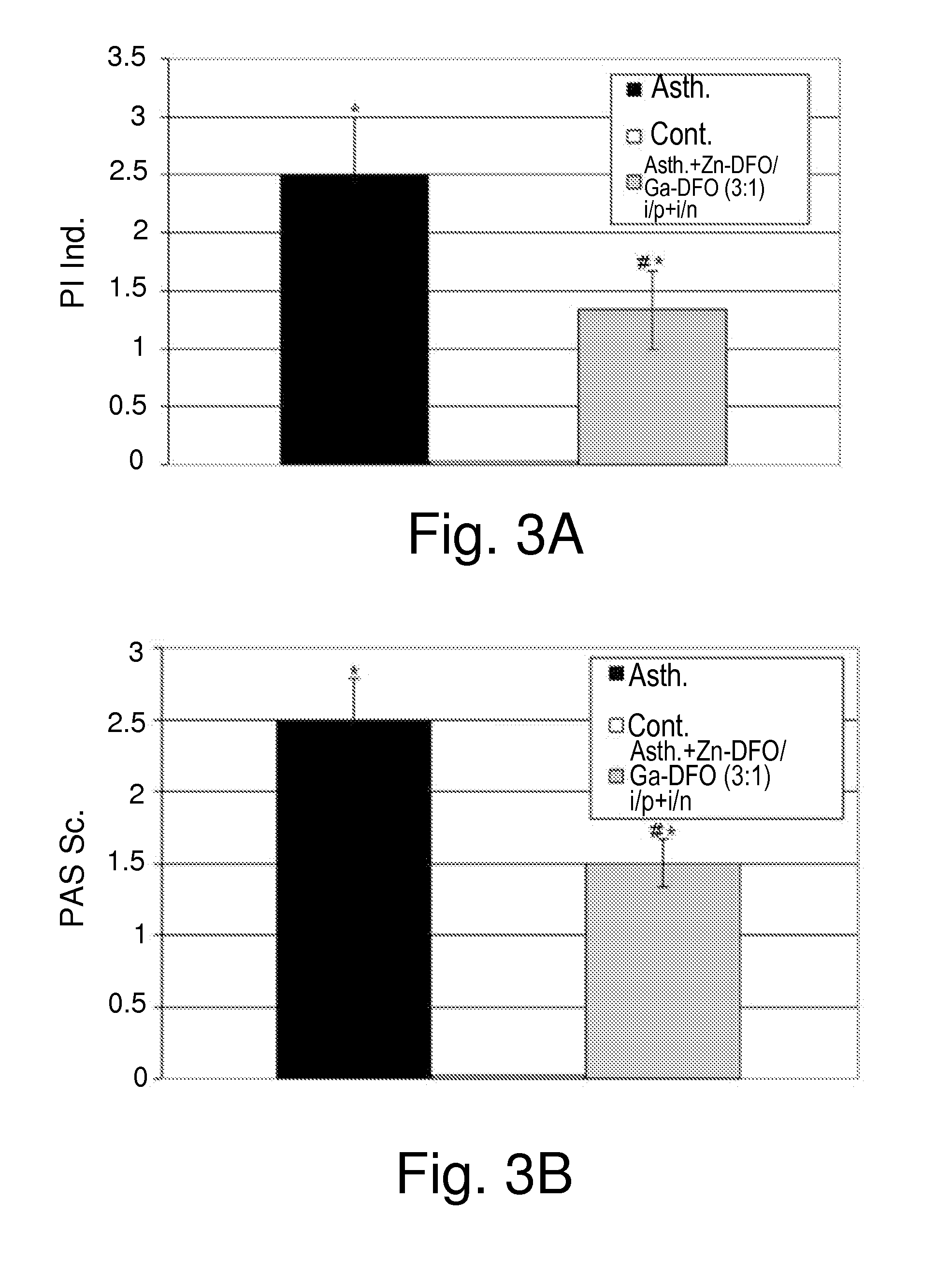 Desferrioxamine-metal complexes for the treatment of immune-related disorders