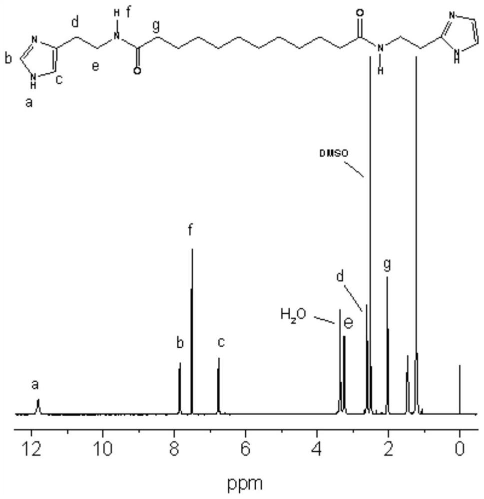 A kind of preparation method and application of pda supramolecular gel