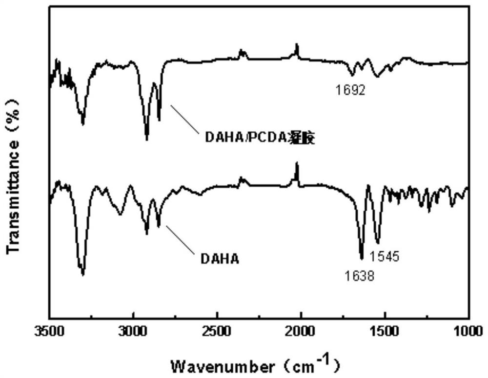 A kind of preparation method and application of pda supramolecular gel