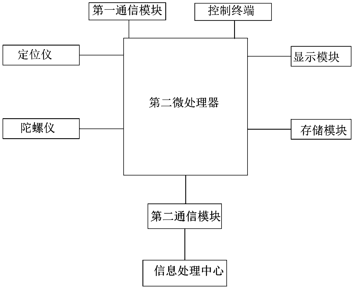 A Live Fish Transportation Information System, Establishment Method and Application