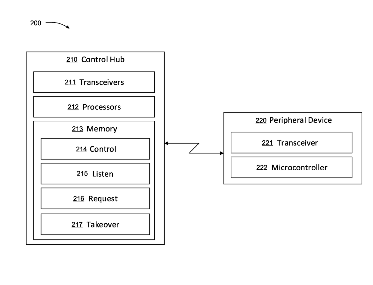 Efficient hub switching for mobile network devices