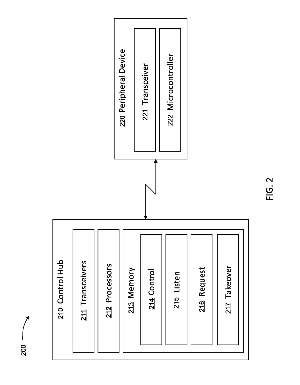 Efficient hub switching for mobile network devices