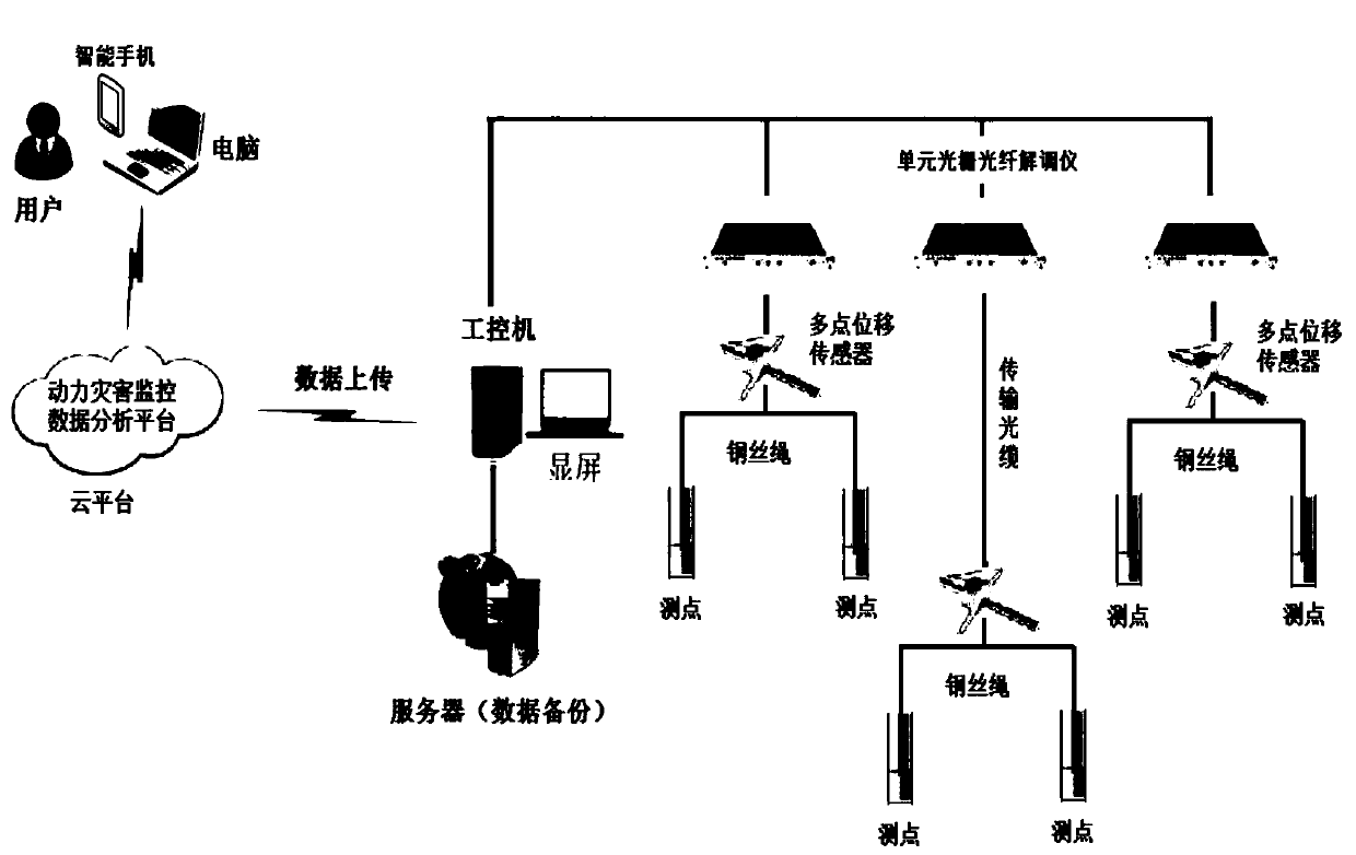 Optical fiber sensing network-based monitoring and early warning system and method