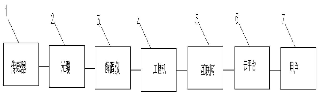 Optical fiber sensing network-based monitoring and early warning system and method